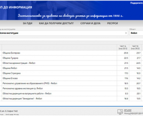 Безплатен семинар за институции по достъп до информация се проведе в Ямбол 