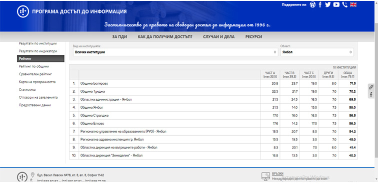 Безплатен информационен уебинар на тема „Прилагане на Закона за достъп до обществена информация – процедури, задължения и изпълнение“ се проведе онлайн...