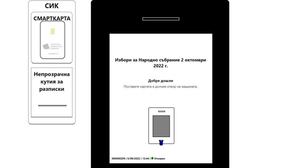 На 10 септември всички машини за разяснителната кампания за вота на 2 октомври ще бъдат доставени в областните управи, като след това ще бъдат разположени...