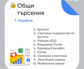 Какво търсихме в Google през 2022 г.?