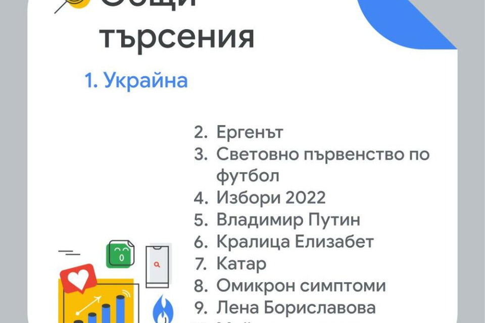 Сред най-честите търсения в „Гугъл“ през тази година попадат: „колко струва антигенен тест“, „как да проверя дали съм под карантина“ и „омикрон симптоми“,...