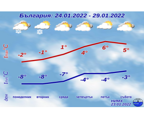 Мразовита седмица ни очаква