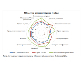 Областна администрация Ямбол на второ място в рейтинга на учещите администрации за 2021 година