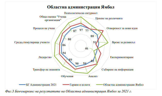 През 2021 г. добре познатата инициатива на ИПА се проведе за четвърта година. Проучването бе осъществено в периода октомври – ноември. В него взеха участие...