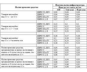 Одобриха тол таксите за преминаване и ползване на републиканската пътна мрежа