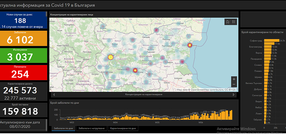 Продължават да се увеличават случаите на заразени с COVID-19 у нас, които отчита на денонощие Националната информационна система. Днес те са 188 – с 14...