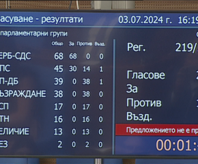 Парламентът отхвърли номинацията на Росен Желязков като премиер