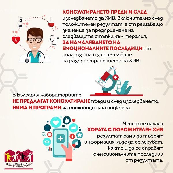 Провеждането на консултиране преди и след изследването за ХИВ е напълно изоставено, а практиките по съобщаване и потвърждаване на положителния ХИВ резултат...