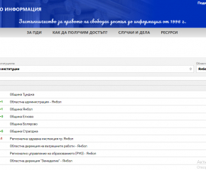 РЗИ най-непрозначна институция в област Ямбол