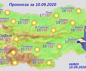 Слънчево и с максимални температури до 32 градуса днес