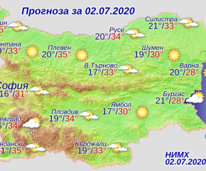 Температури до 35 градуса очакваме и днес