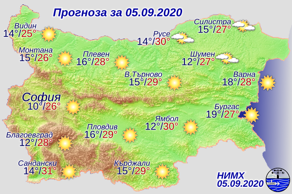 Днес ще бъде слънчево. Ще духа слаб, в източните райони от страната - до умерен северозападен вятър, който привечер ще отслабне. Максималните температури...