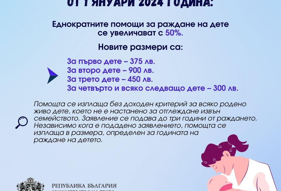 Еднократните помощи за раждане на дете се увеличават с 50%. За това информират от социалното министерството на официалната си страница във Facebook.
Новите...