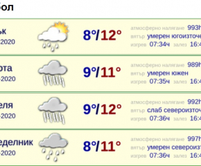 Валежите в област Ямбол достигат нормата за периода