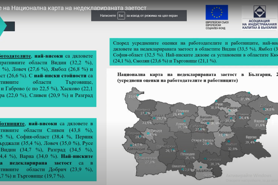 Недекларираната заетост в българската икономика според работодателите е 25,3%, а според работниците – около 33%. Това стана ясно днес на онлайн Кръгла...