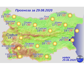 Жълт код за опасно горещо време в 20 области от страната